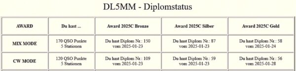 DL5MM - Diplomstatus