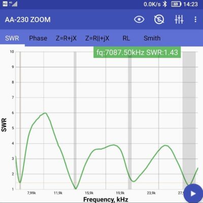 SWR-Messung mit dem AA-230 ZOOM